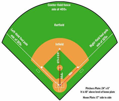 Baseball Poll