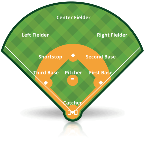 Baseball Poll